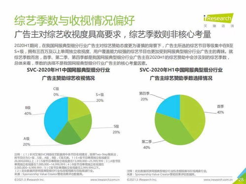 2020上半年中國互聯(lián)網(wǎng)服務(wù)典型細分行業(yè)廣告主營銷策略洞察——以滁州互聯(lián)網(wǎng)銷售為例
